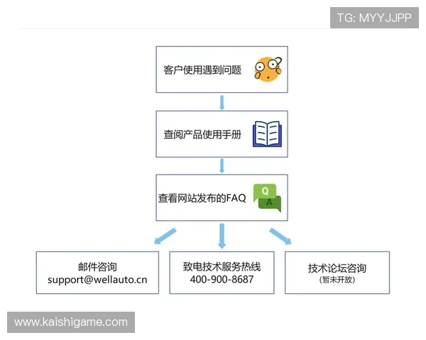 AG尊龙下载遇到常见问题怎么办？详细解决方案与技术支持指南